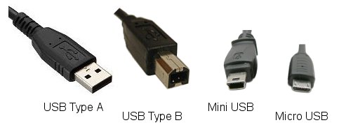 types of USB plug
